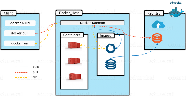 intro-docker slides